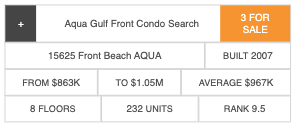 Responsive version of the Condos widget