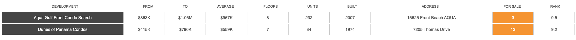 Condos widget preview