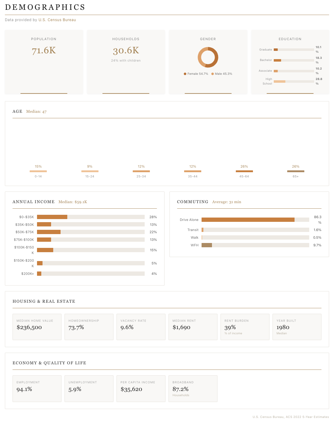 example